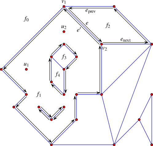 Arrangement2D